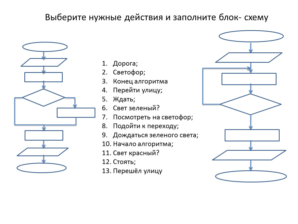 Блок выбора. Блок-схема алгоритма двойного маятника. Заполните блок схему. Блок схема работы светофора. Действие в блок схеме.