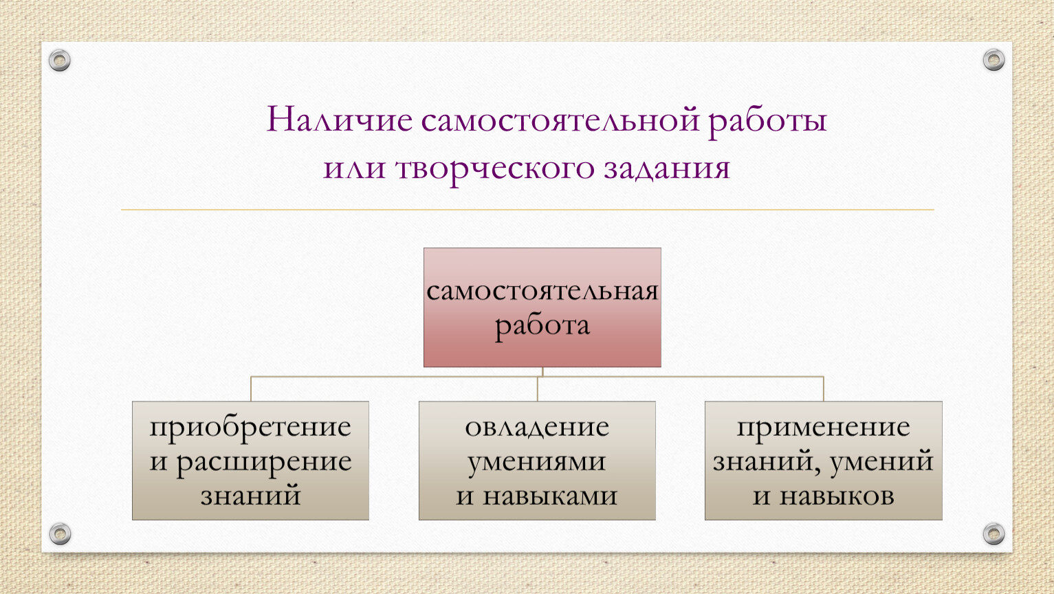 Наличие задание. Эффективный урок слагаемые успеха. Творческие задачи самостоятельной работы это. Наличие самостоятельной работы.