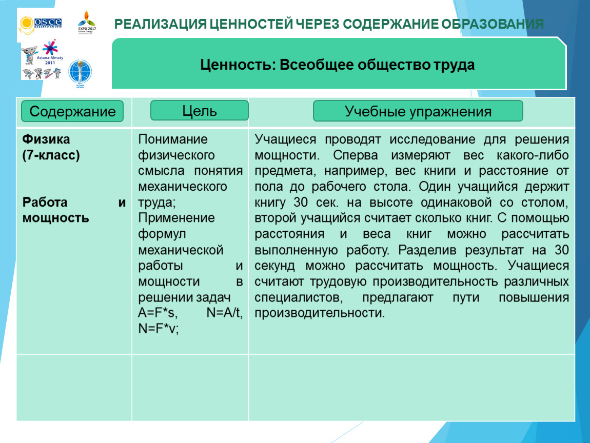 Ценности казахов. Общенациональные ценности.