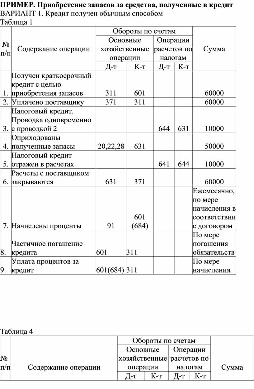 Получен краткосрочный кредит проводка. Краткосрочный кредит проводка. Получение краткосрочного кредита проводка. Получен краткосрочный займ проводка. Получены краткосрочные кредиты и займы проводка.