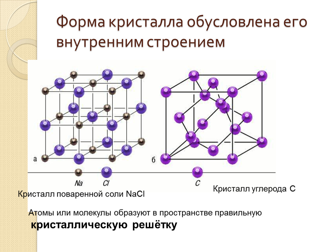 Кристаллические тела анизотропия кристаллов. Кристалл поваренной соли структура. Строение кристаллической решетки эмали. Строение кристаллов соли. Форма кристаллической решетки поваренной соли.