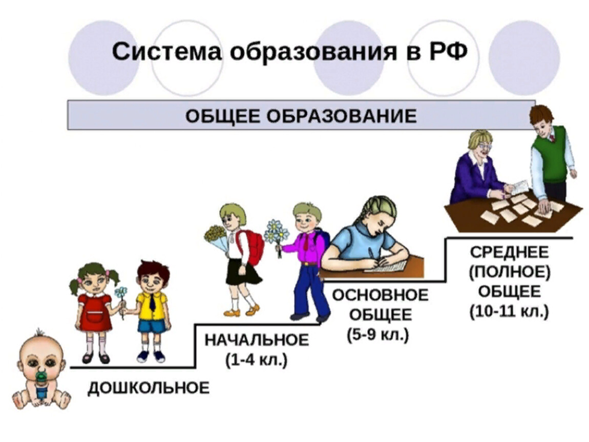 Российская школа обществознание