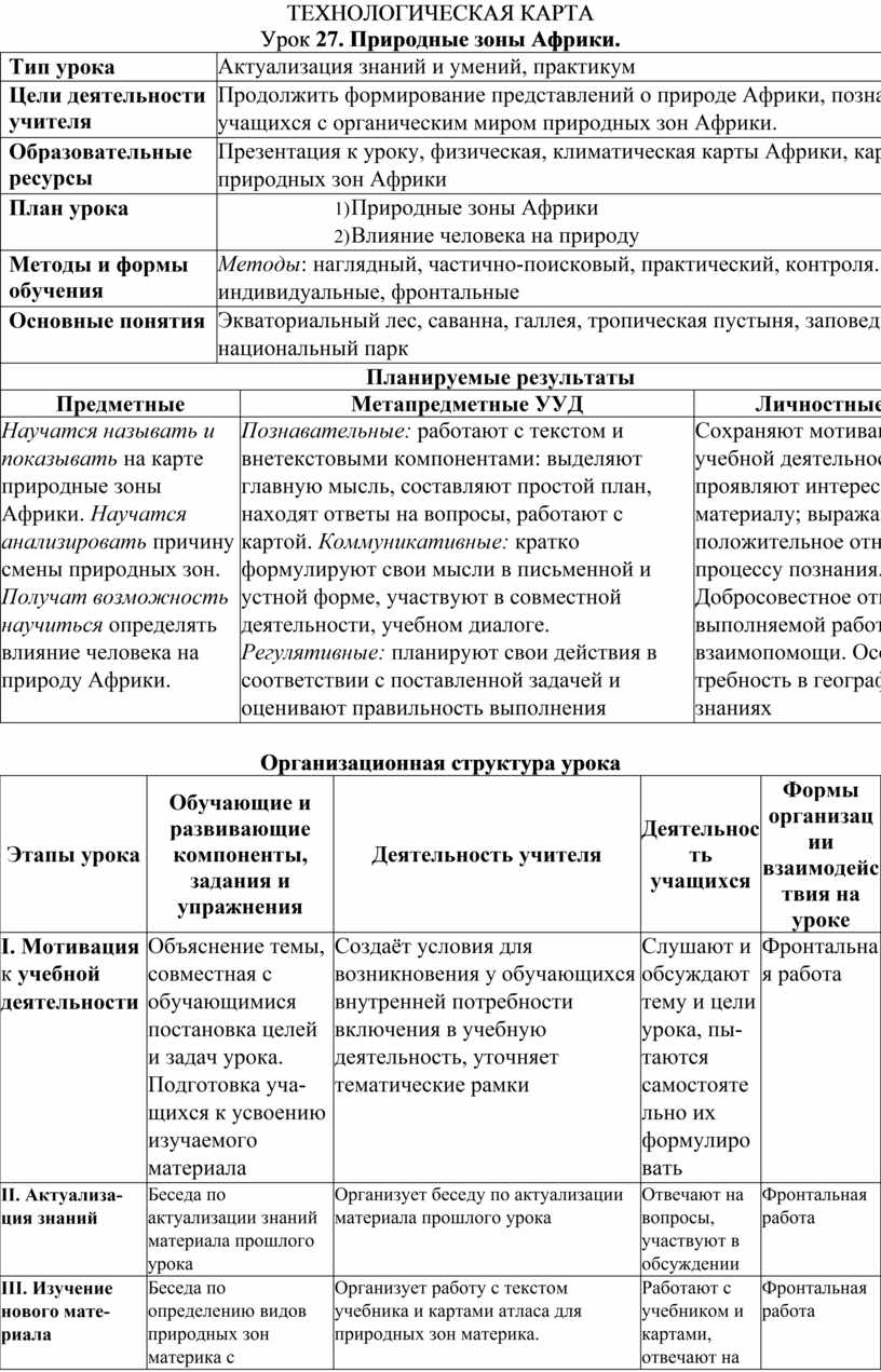 Технологическая карта по географии 7 класс Природные зоны Африки