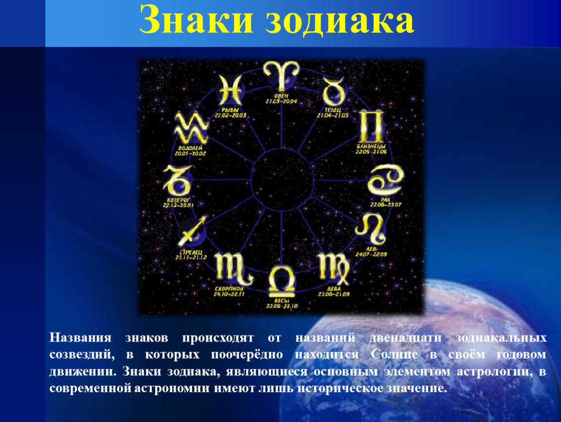 Название зодиакальных созвездий. Зодиакальные созвездия и знаки зодиака. Знаки зодиака символы. Созвездия по знакам зодиака. 12 Зодиакальных созвездий.