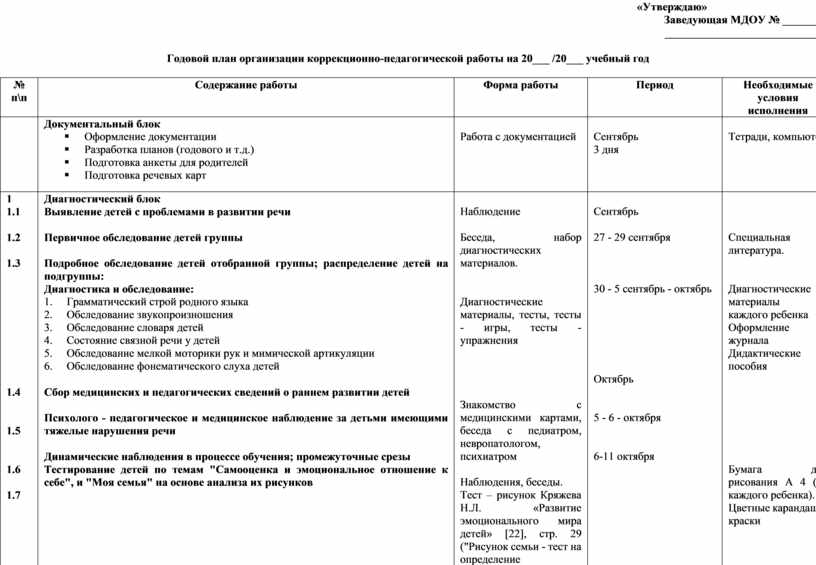 Годовой план работы с детьми группы риска