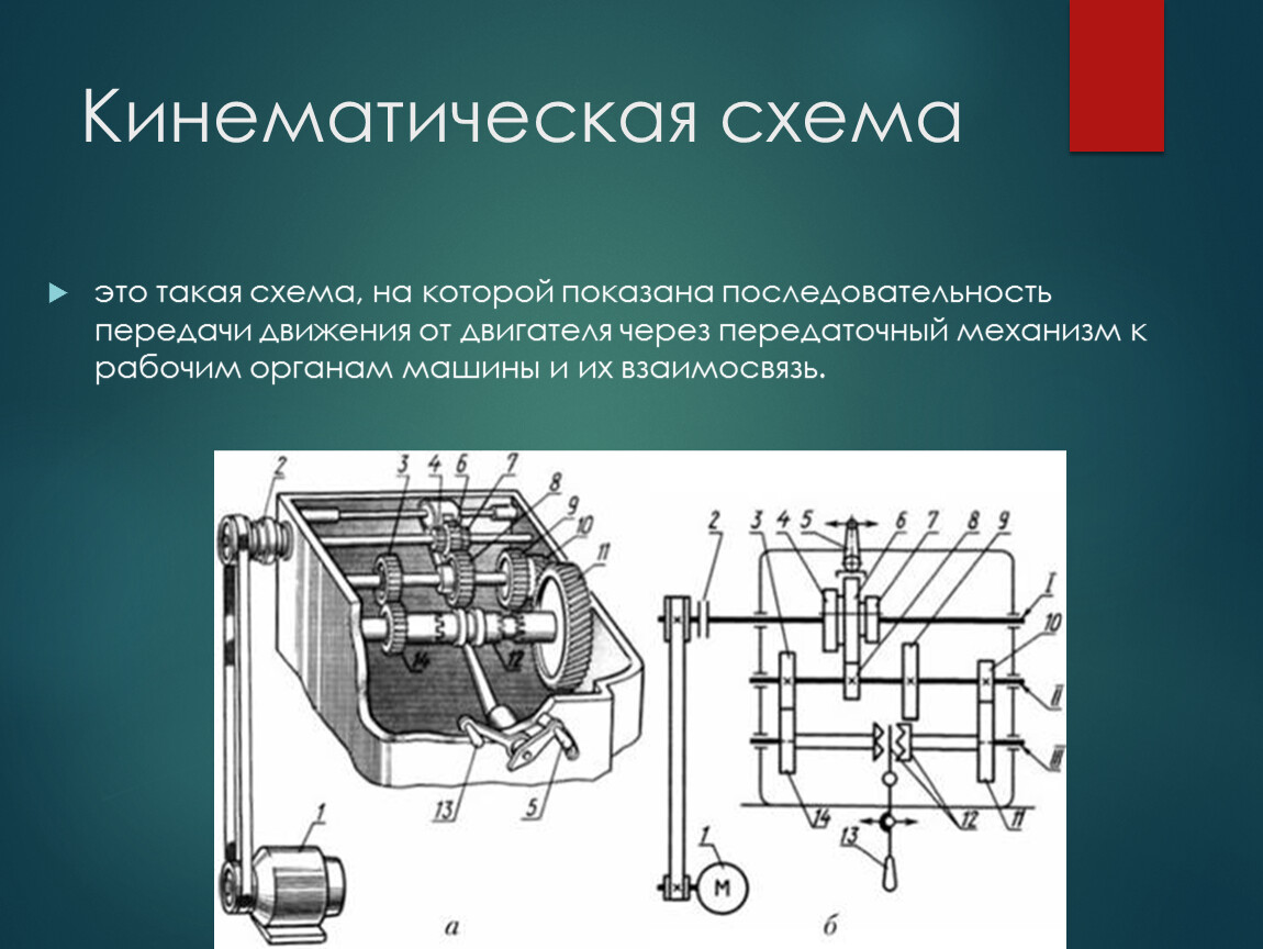 Техническая документация в проекте.