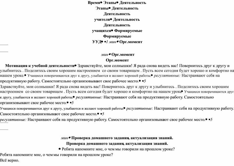 ВремяЭтапыДеятельность учителяДеятельность учащихся