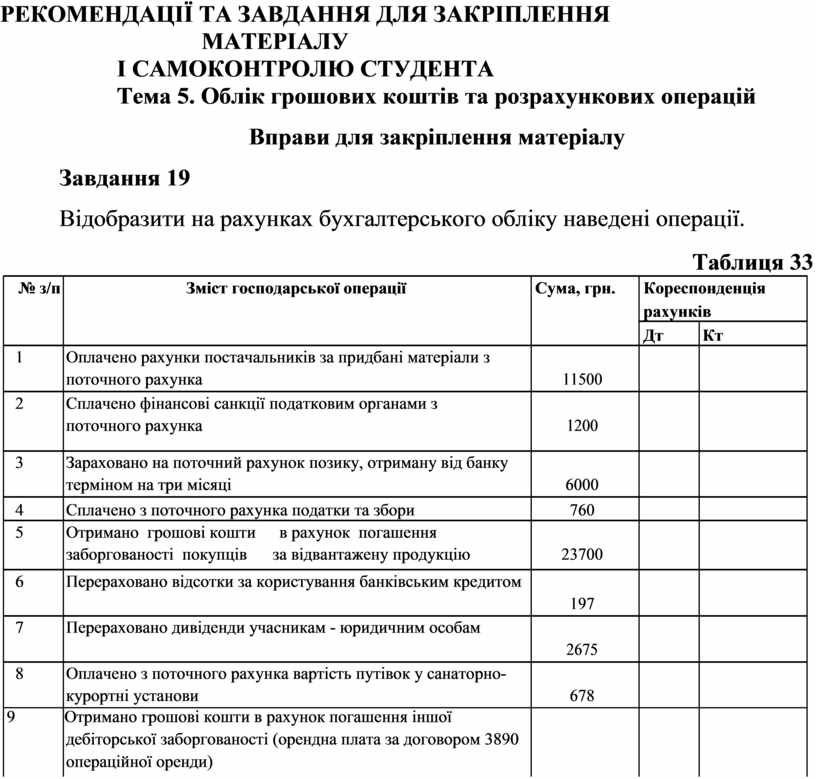 РЕКОМЕНДАЦІЇ ТА ЗАВДАННЯ ДЛЯ ЗАКРІПЛЕННЯ