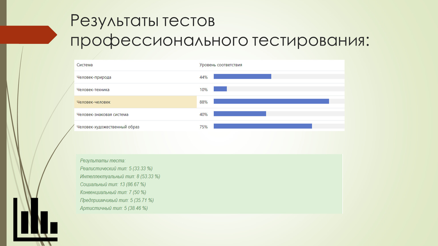 Профессиональные тесты. Результаты профессионального тестирования. Виды профессиональных тестов. Тест профессионализмы. Тесты профессионального тестирования.