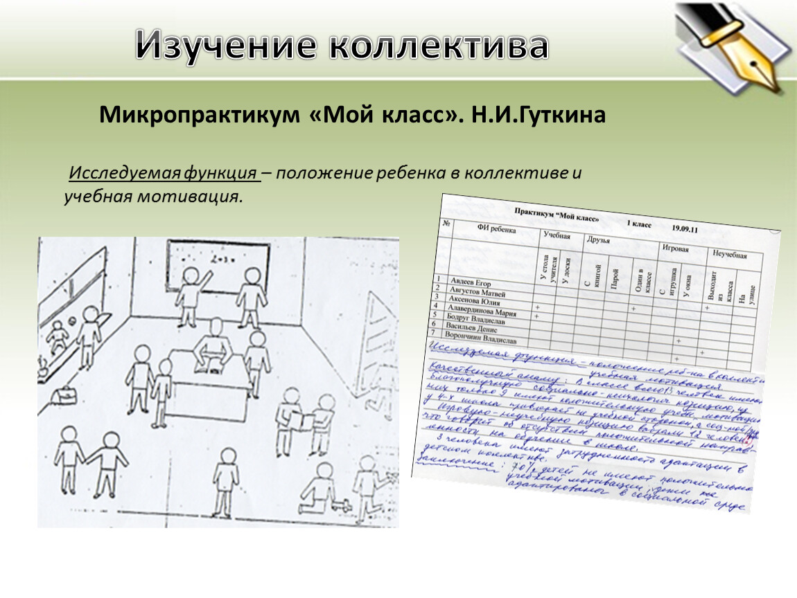 Рисунок класса методика