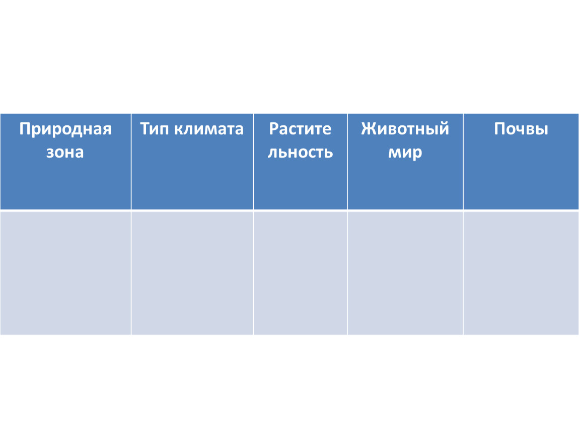 Типы зон. Исходные вещества признак реакции. Признаки реакций Cuo+h2o. Cuo+h2 признаки реакции. Новый порт природная зона и Тип климата.