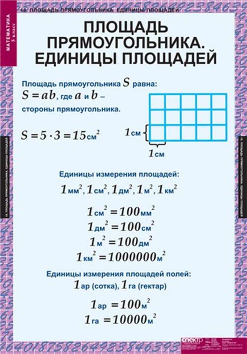 Математика единицы площади. Площадь прямоугольника единицы площади 5 класс. Таблицы по математике 5 класс. Таблицы по математике площадь. Шпаргалки по математике 5 класс.