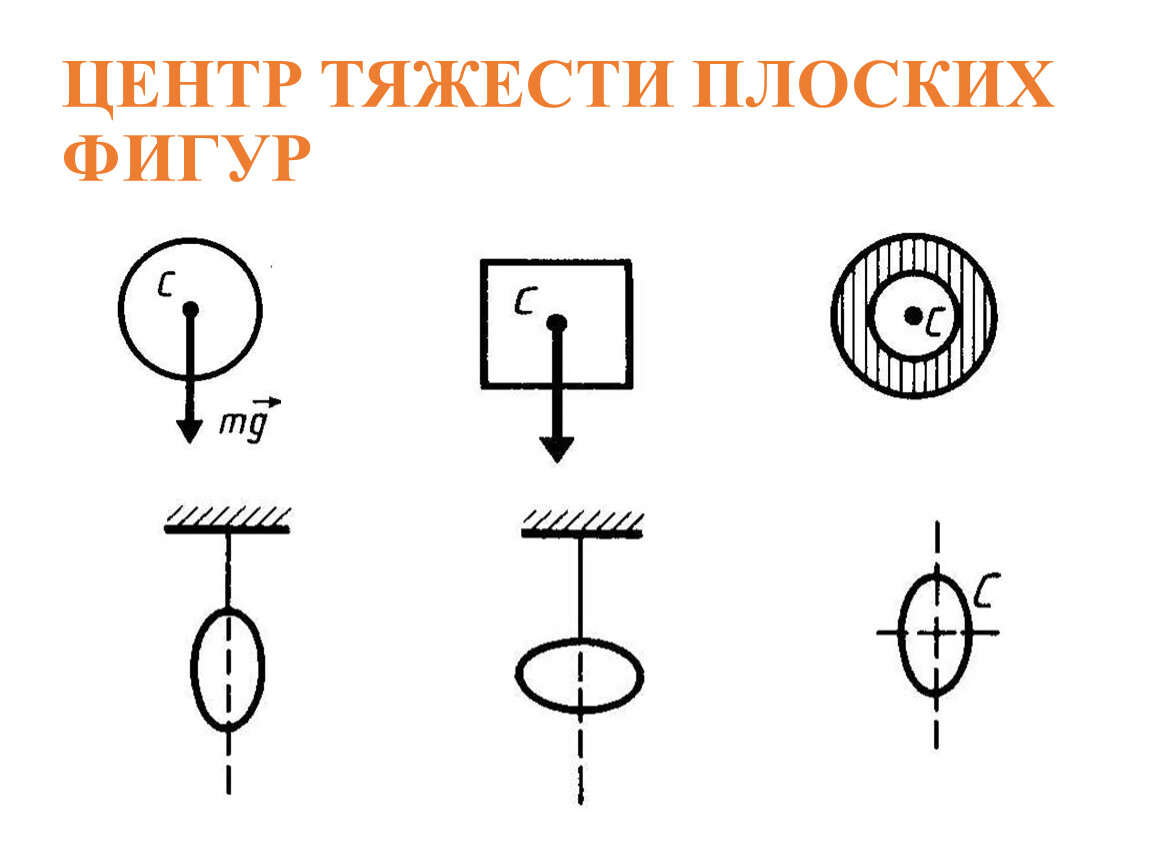 Центр тяжести плоского тела. Центр тяжести фигуры. Центр тяжести плоской фигуры. Центр тяжести обозначение. Центр масс плоской фигуры.