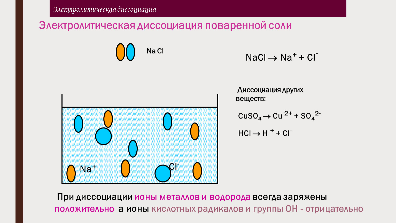 Диссоциация воды температура. Электролитическая диссоциация поваренной соли. Диссоциация металлов. Электрическая диссоциация. Металлическая диссоциация.