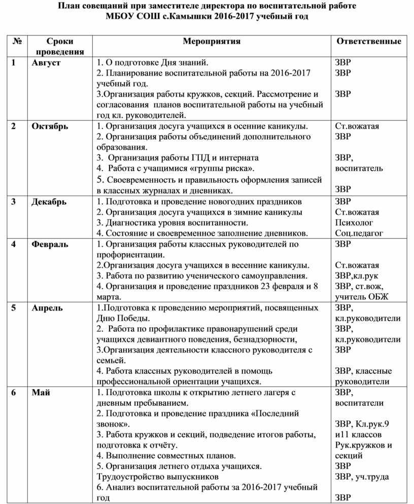 План работы мо начальных классов на 2021 2022 учебный год по фгос с протоколами заседаний