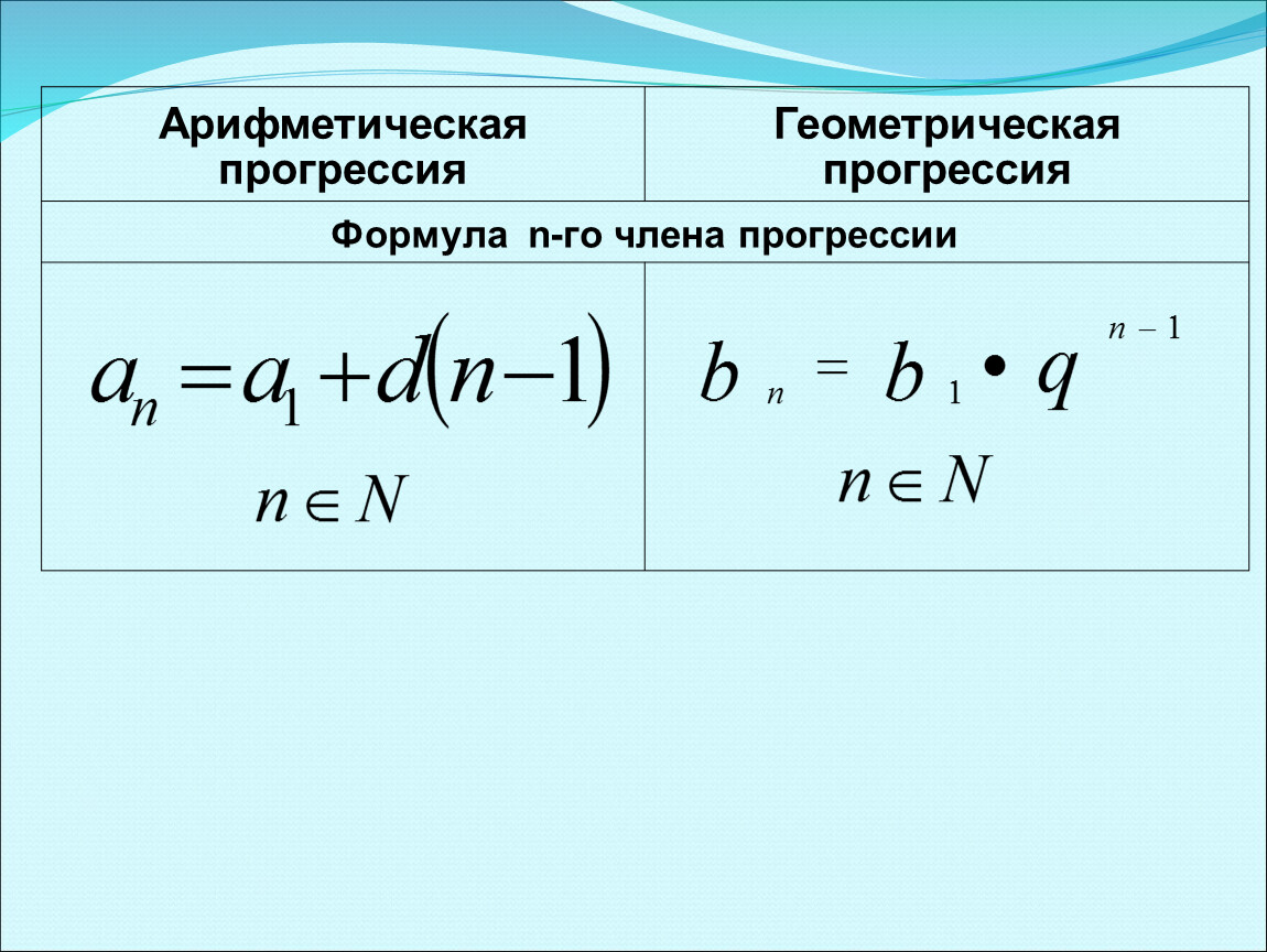 Арифметическая прогрессия номеров. Формулы арифметической и геометрической прогрессии. Формула линейной прогрессии. Формулы арифметической прогрессии и геометрической прогрессии. Геометрическая и арифметическая прогрессия график.