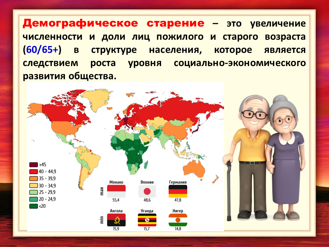 Глобальная проблема старения населения. Демографическое старение. Старение населения. Половозрастная структура. Демография старения.
