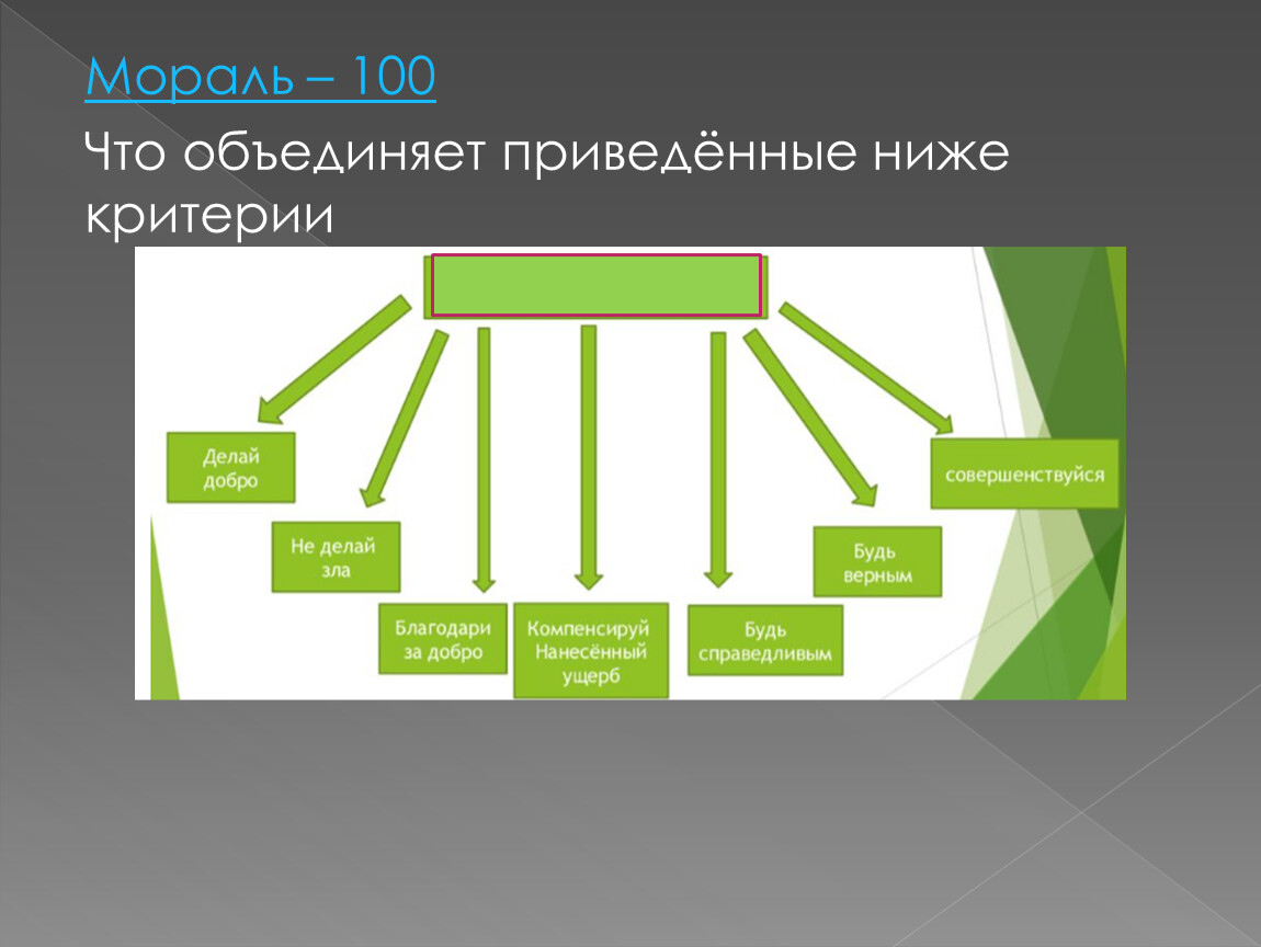 Какое слово объединяет представленные ниже изображения