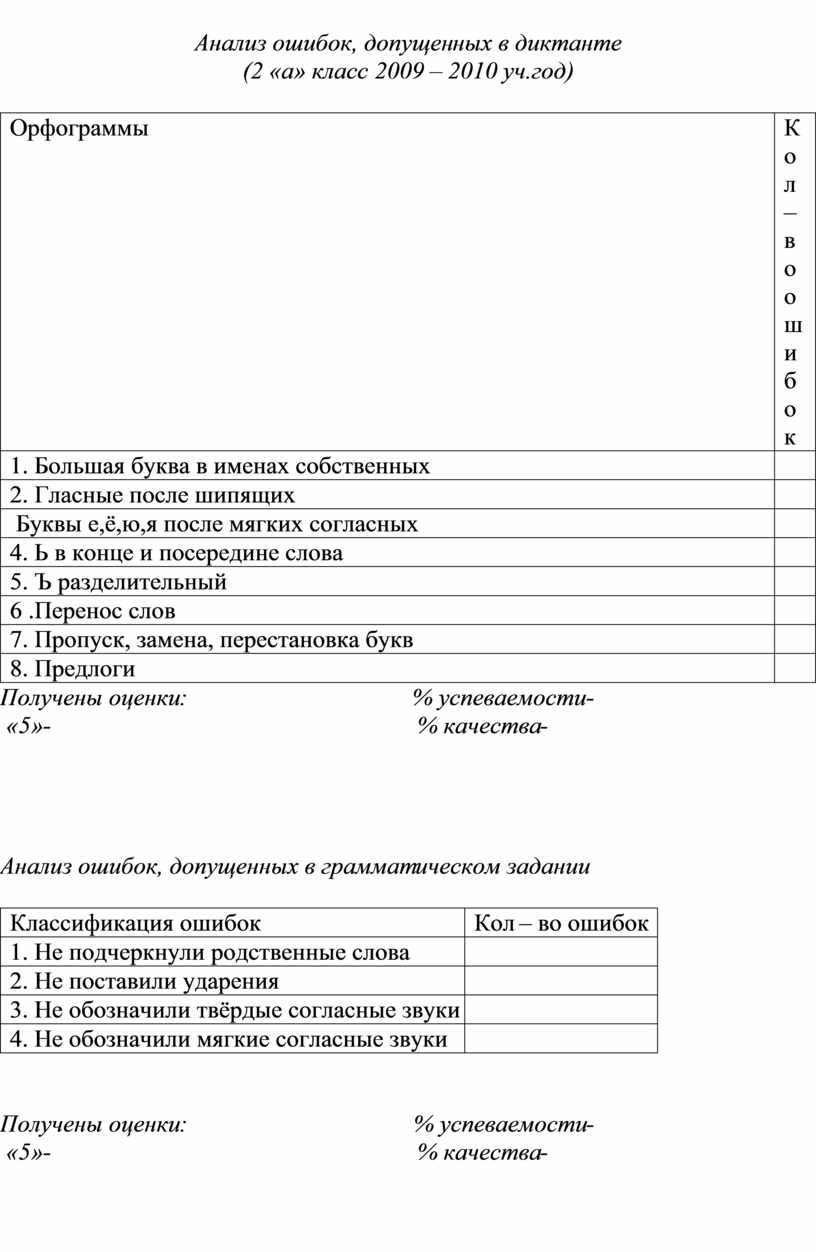 Анализ ошибок, допущенных в диктанте (2 «а» класс 2009 – 2010 уч