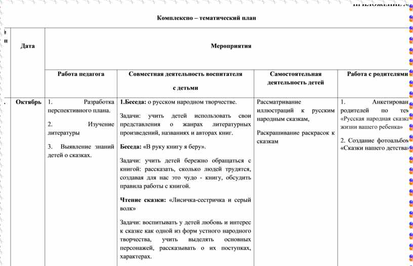 Примерный план комплексного описания страны