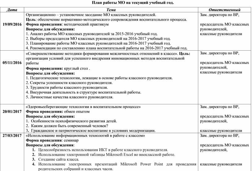 План работы и протоколы заседаний мо классных руководителей