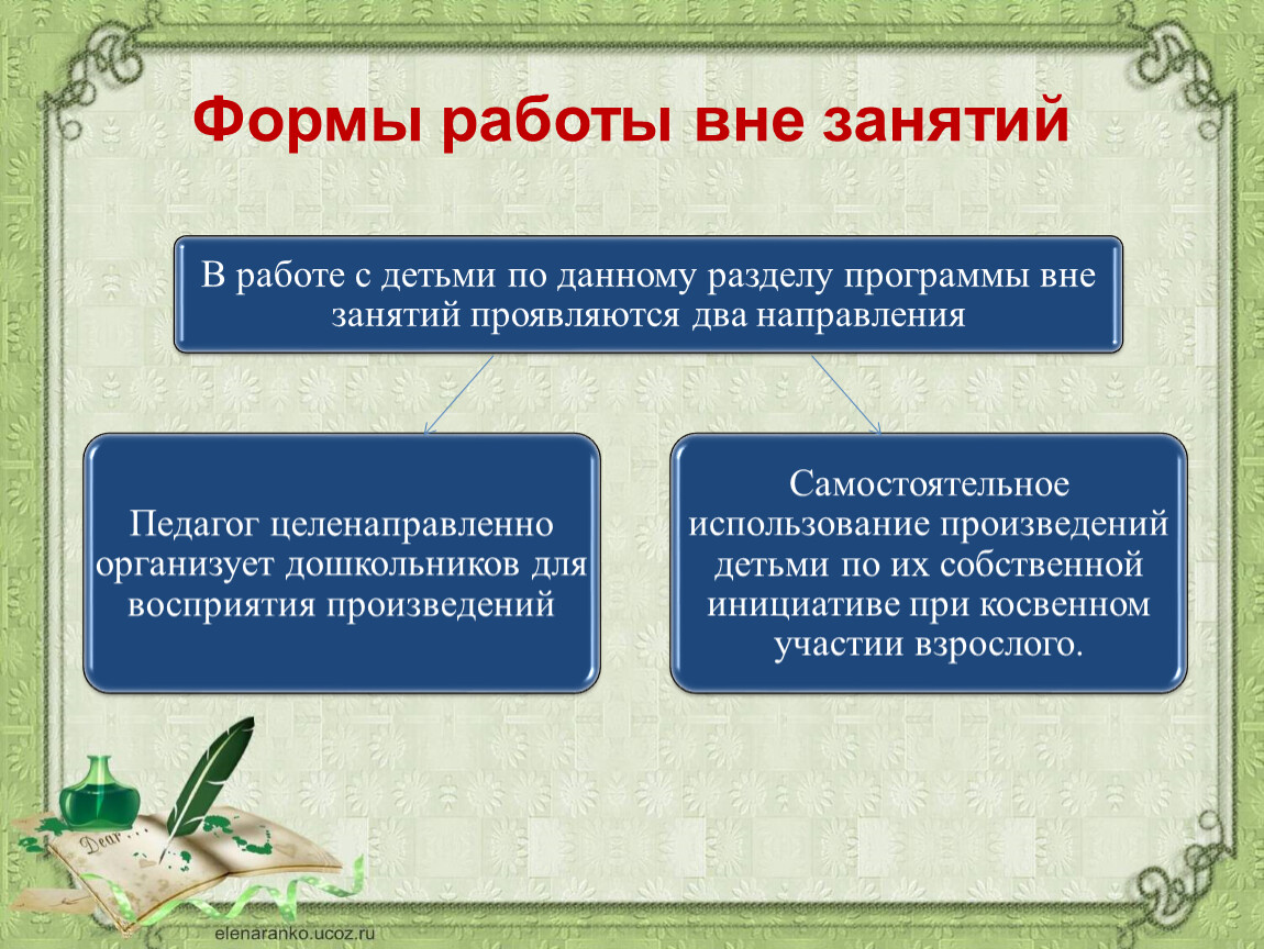 Деятельность вне. Формы работы. Формы работы с книгой. Формы работы с художественной литературой. Формы работы с художественной литературой вне занятий в детском саду.