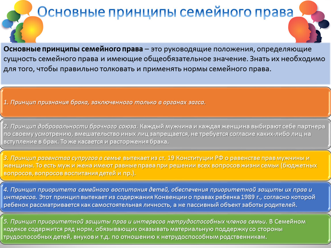 Принципы семейной системы