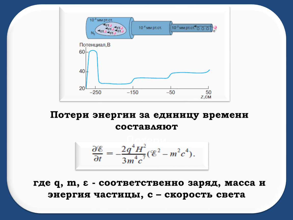 Потеря энергии. Энергия скорости света. Быстрота потери энергии. Масса заряда.