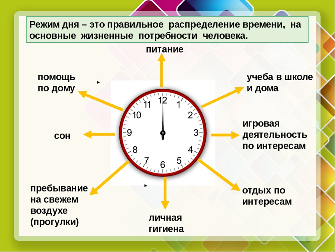 График времени прогулок. Распорядок дня схема. Составляющие режима дня. Режим дня схема. Правильное распределение режима дня.