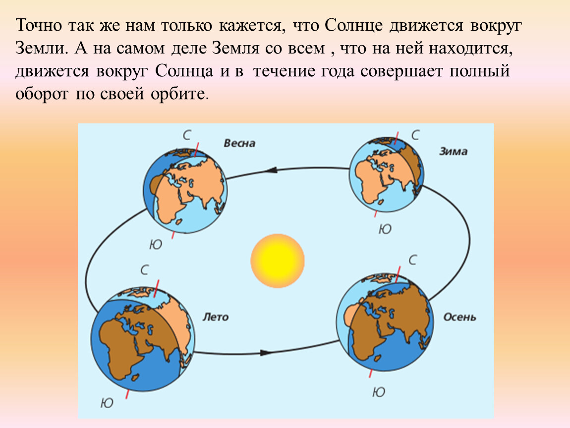 Период обращения земли вокруг солнца составляет