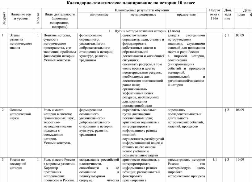 Рабочая программа по истории для 10 класса (базовый уровень)