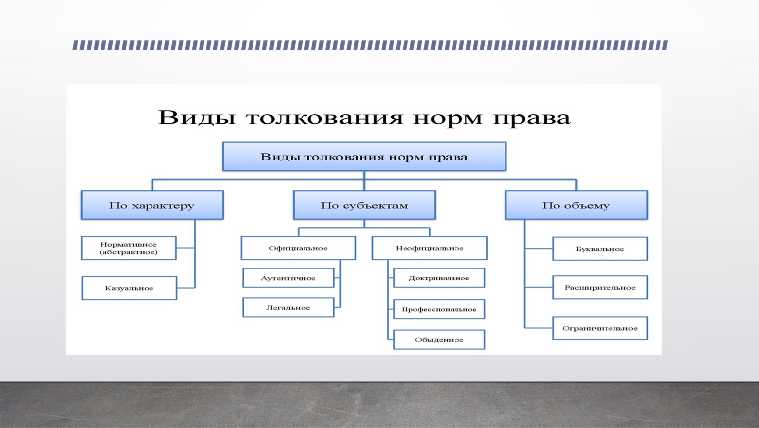 Урок правовая культура личности 7 класс