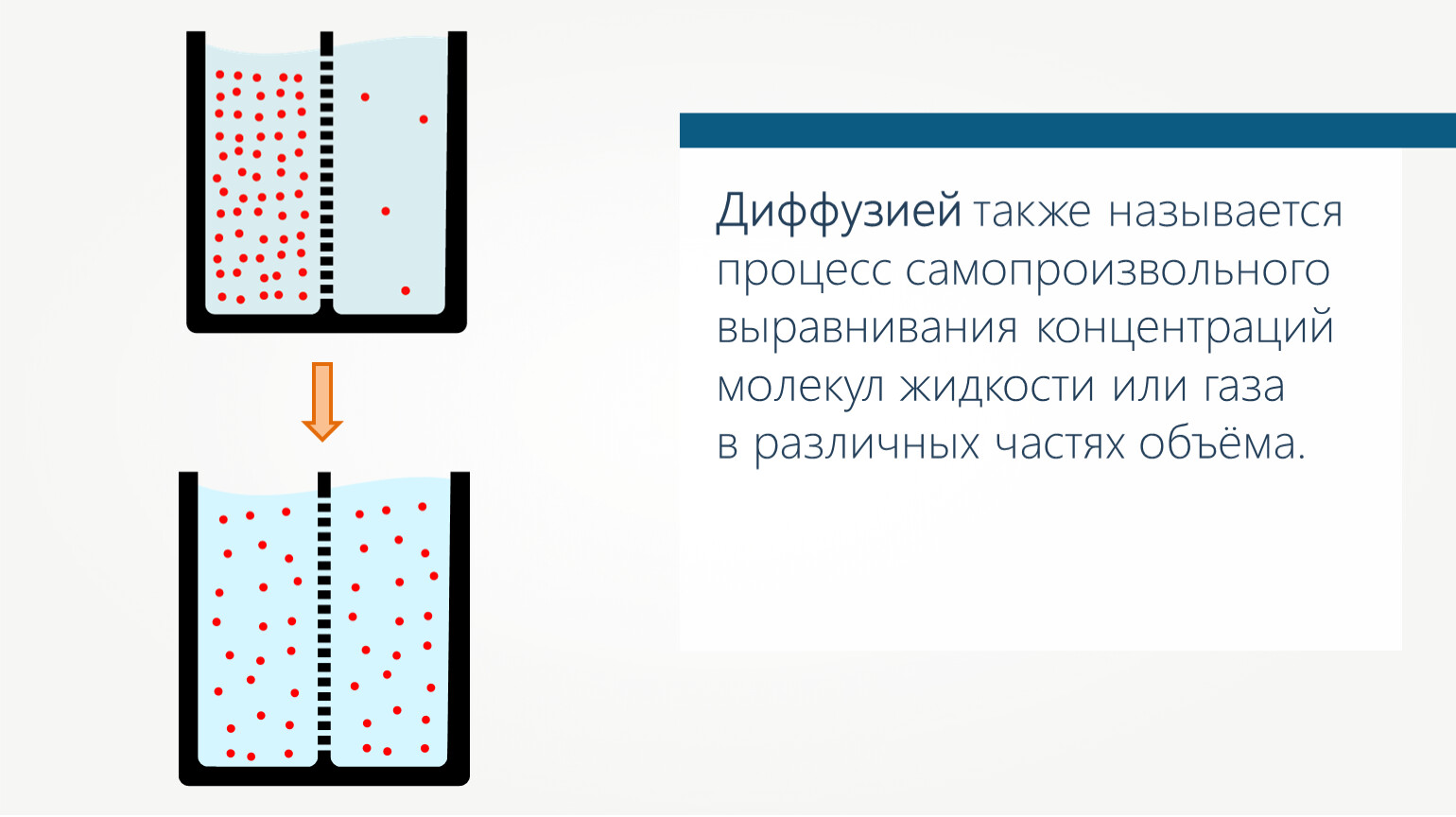 Самопроизвольное выравнивание концентрации. Диффузия. Основные положения молекулярно-кинетической теории диффузия. Что называется диффузией. Молекулярная физика диффузия.