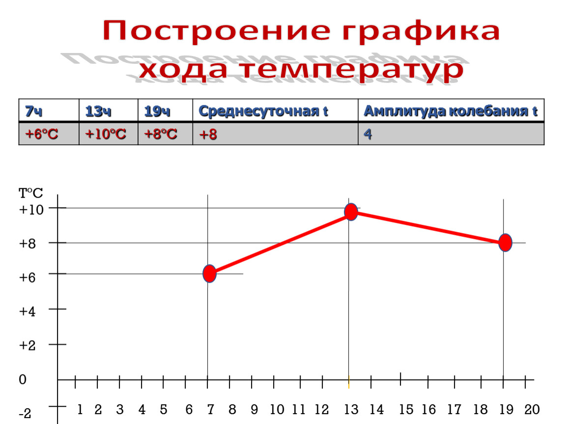 Температура в китае