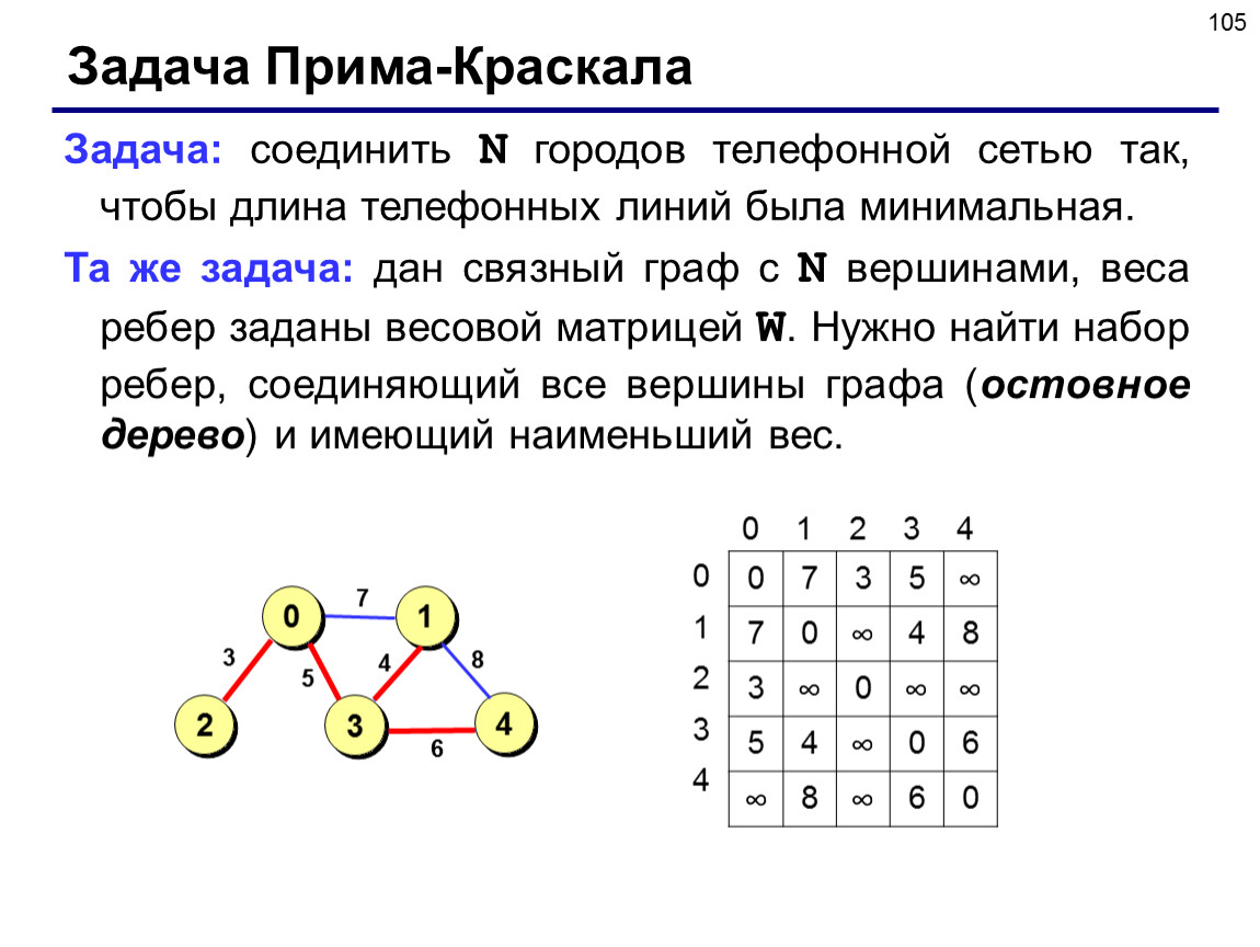 Способ прим. Задача Прима Краскала. Алгоритм Краскала задачи. Алгоритм Краскала графы. Алгоритм Краскала нахождения минимального остовного дерева.