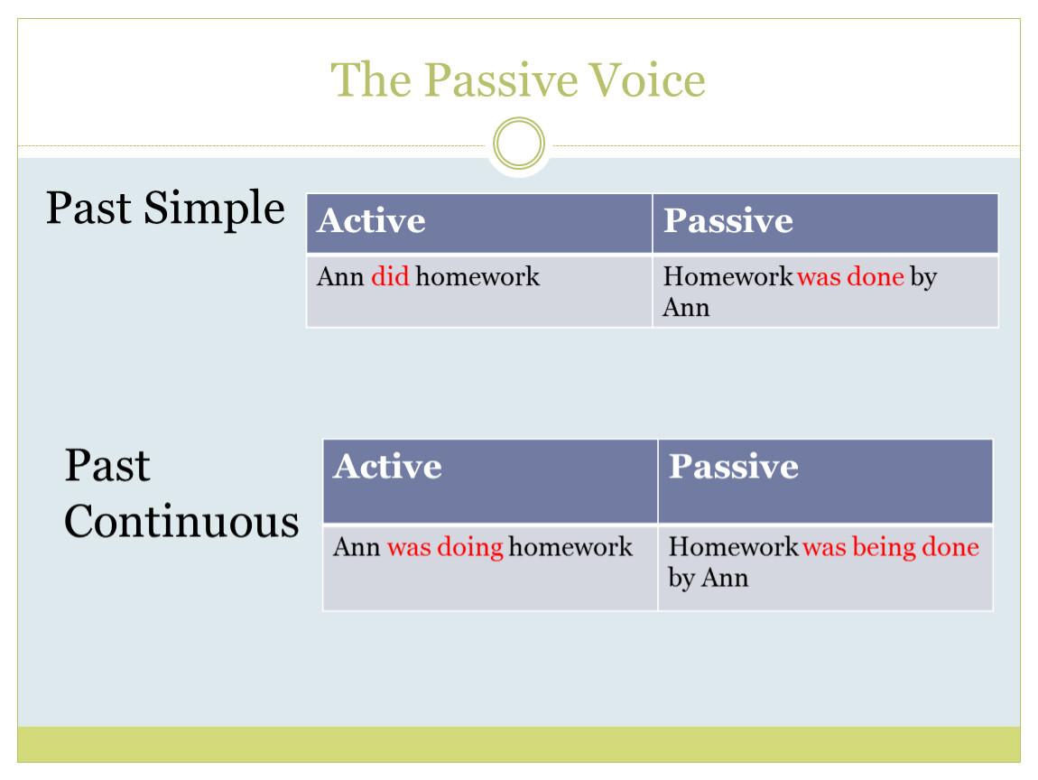 Кросс пассив. Past simple Active past simple Passive. Past Voice как лучше запомнить.