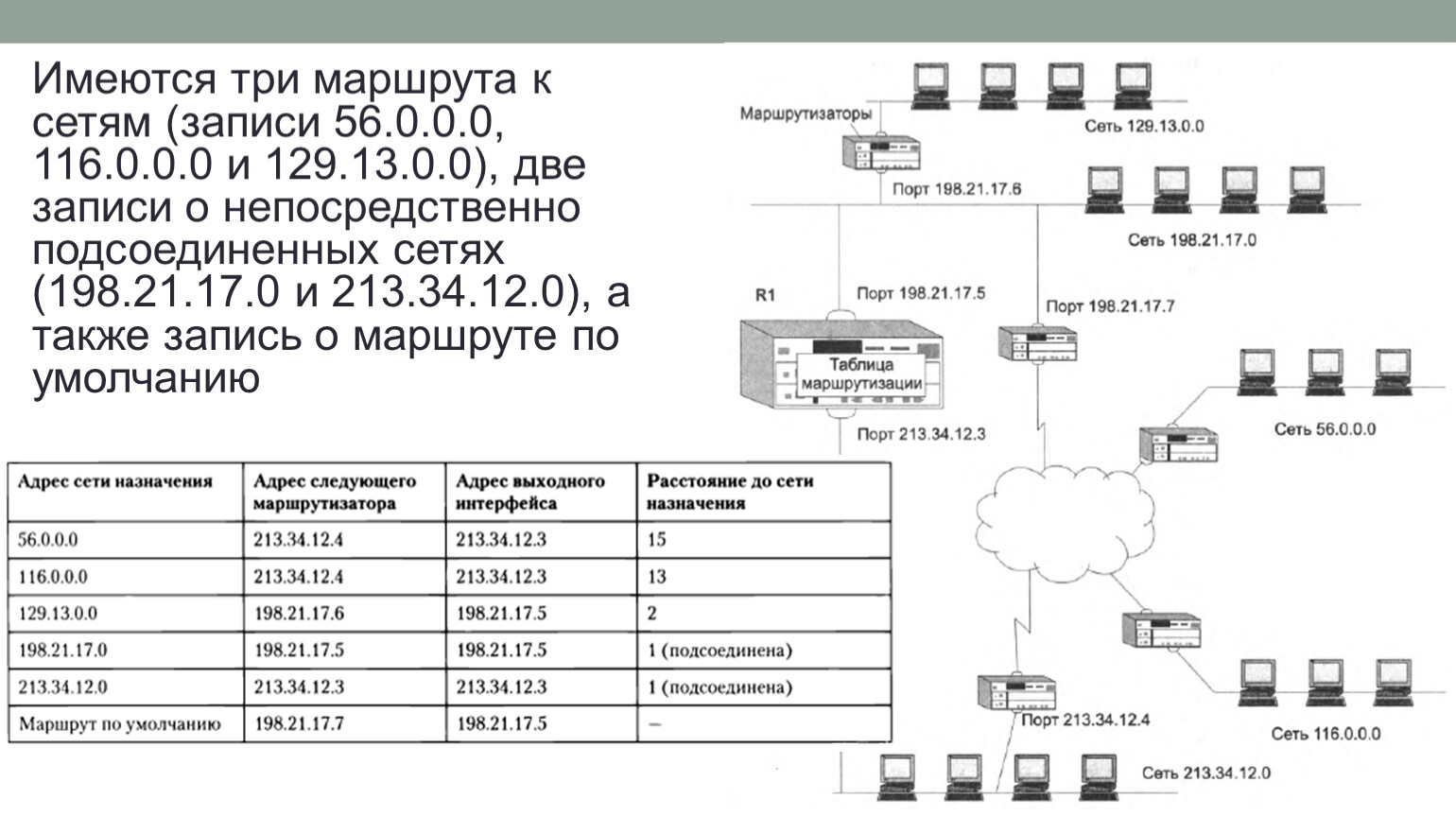 Запись сети