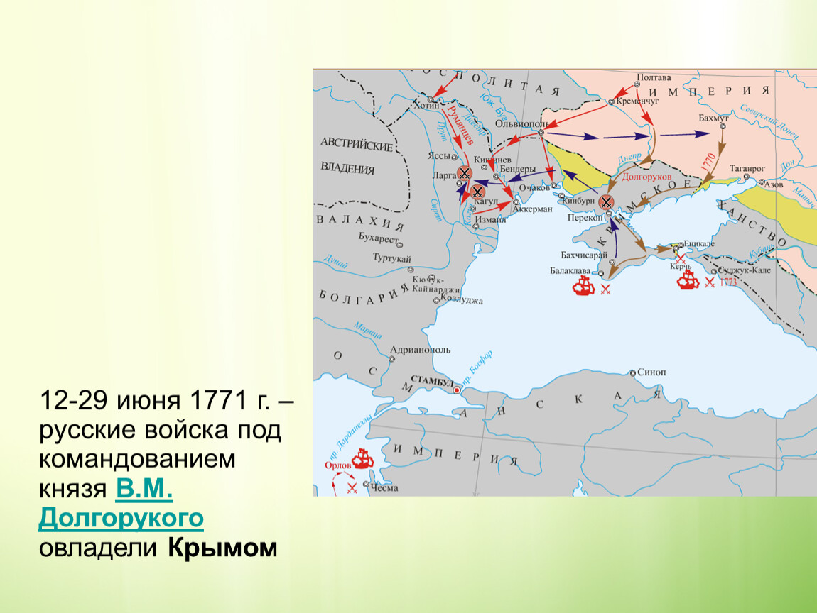 Походы екатерины 2 карта