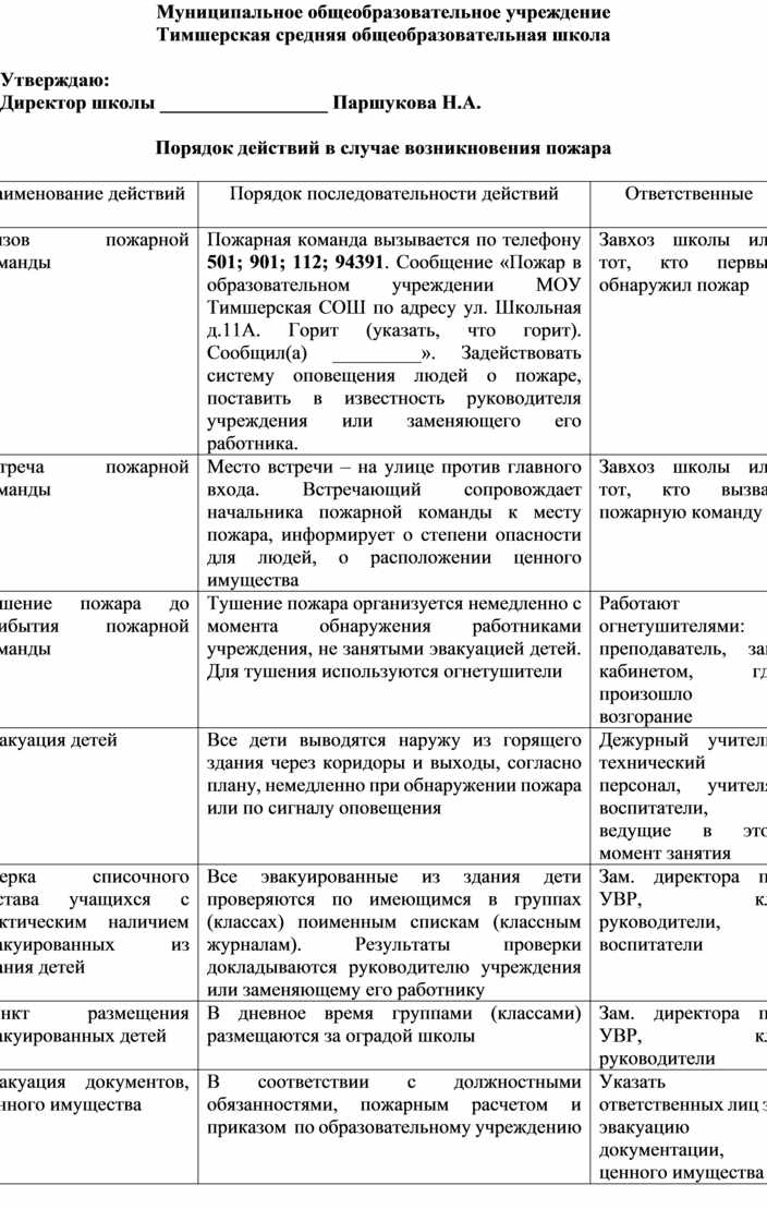 План действий в случае возникновения пожара в доу