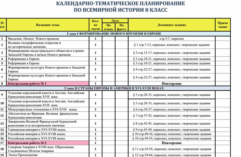 Календарно тематическое планирование 9. Календарно-тематическое планирование по истории. Тематическое планирование по конькобежному спорту. Тематическое планирование 2021. Тематическое планирование по ФК.