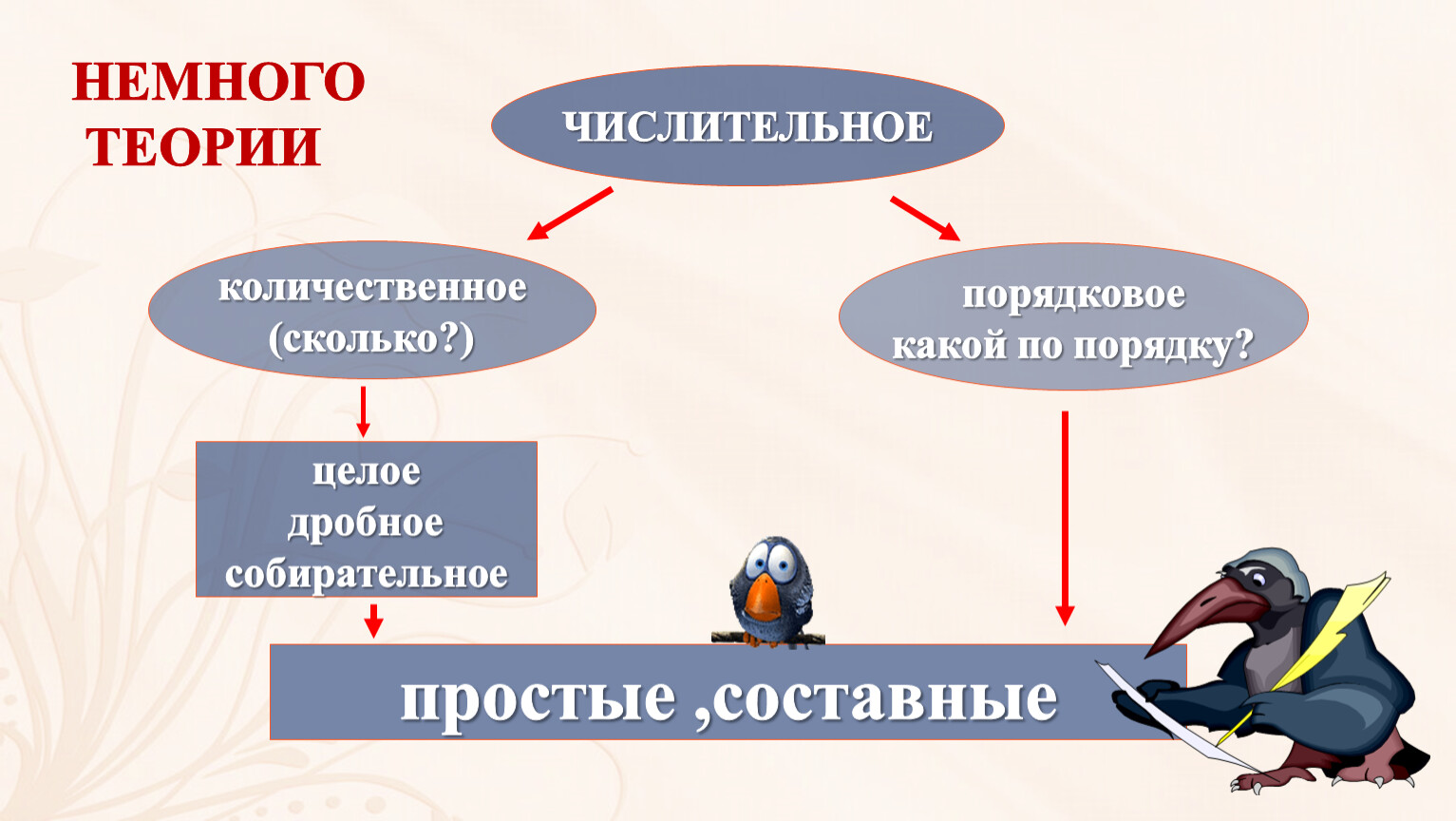 между подлежащим и сказуемым когда один из главных членов выражен количественным числительным фото 54