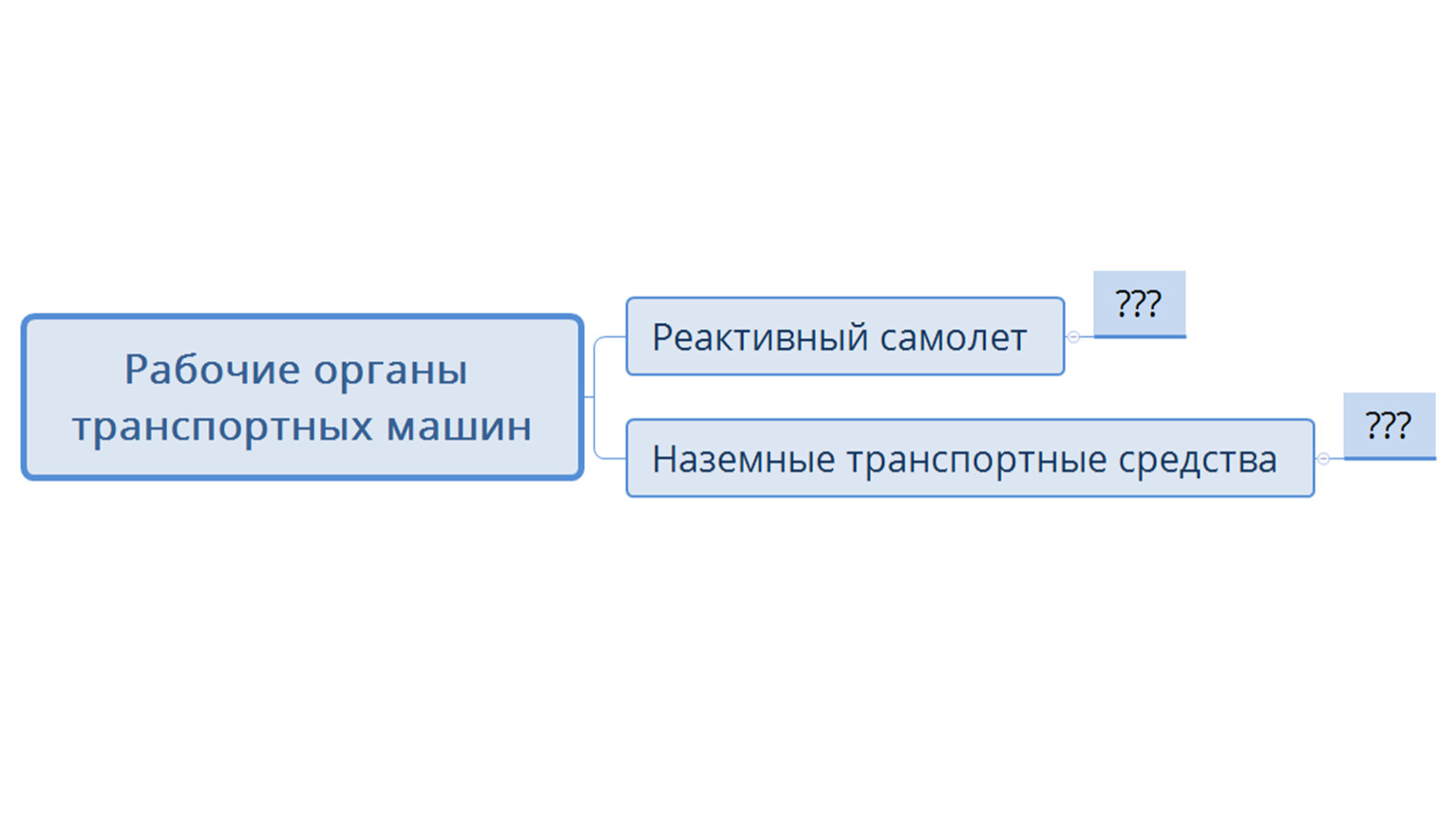 Понятие о технической системе