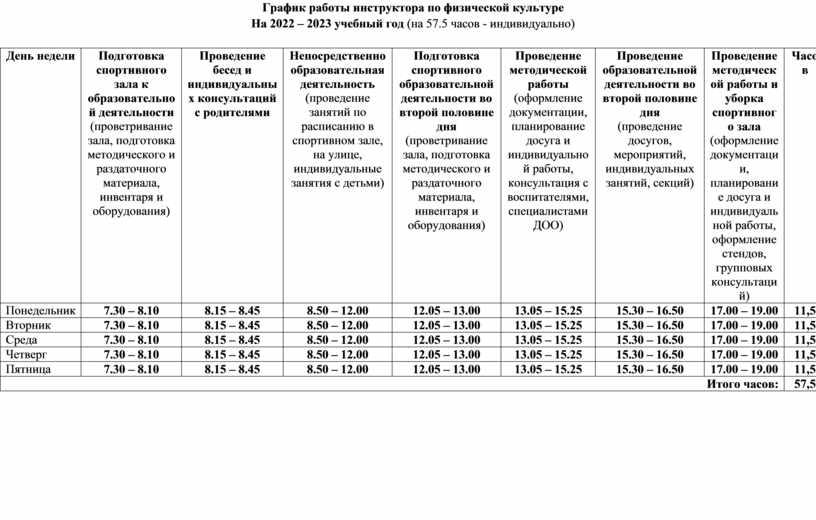 План график на год по физической культуре