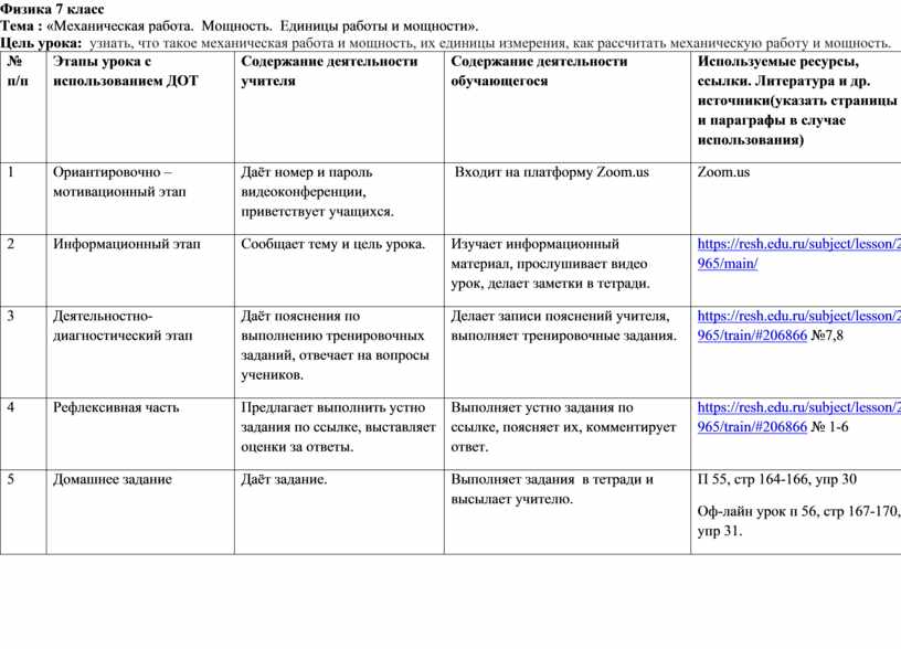 Технологическая карта механическая работа единицы работы