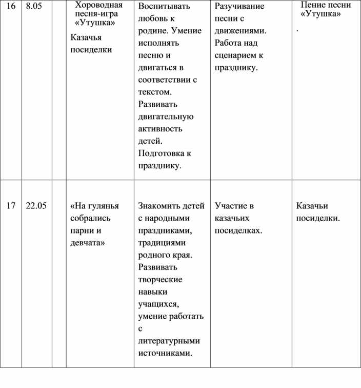 Календарный план по литературному чтению 4 класс школа россии