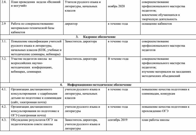 План проведения недели психологии