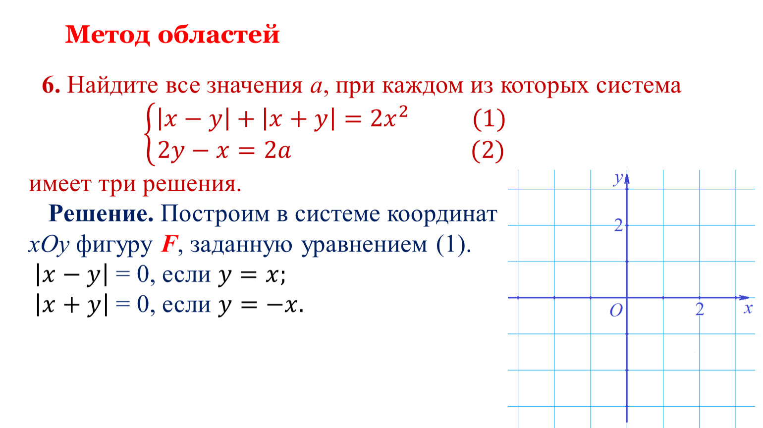 Метод областей. Метод областей при решении. Метод областей примеры. Метод областей параметр.