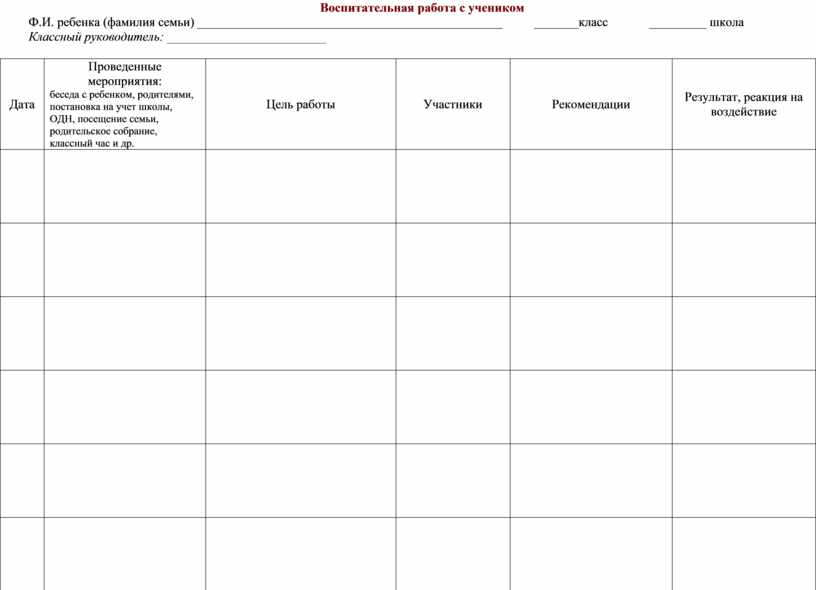 План работы с ребенком группы риска психолога