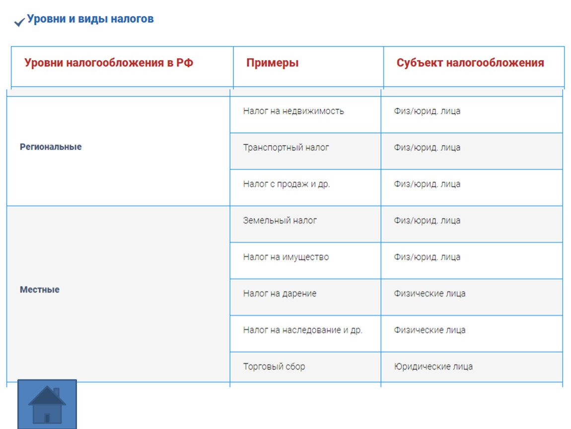 Интеллект карта налоги которые взимаются с физических лиц в рф