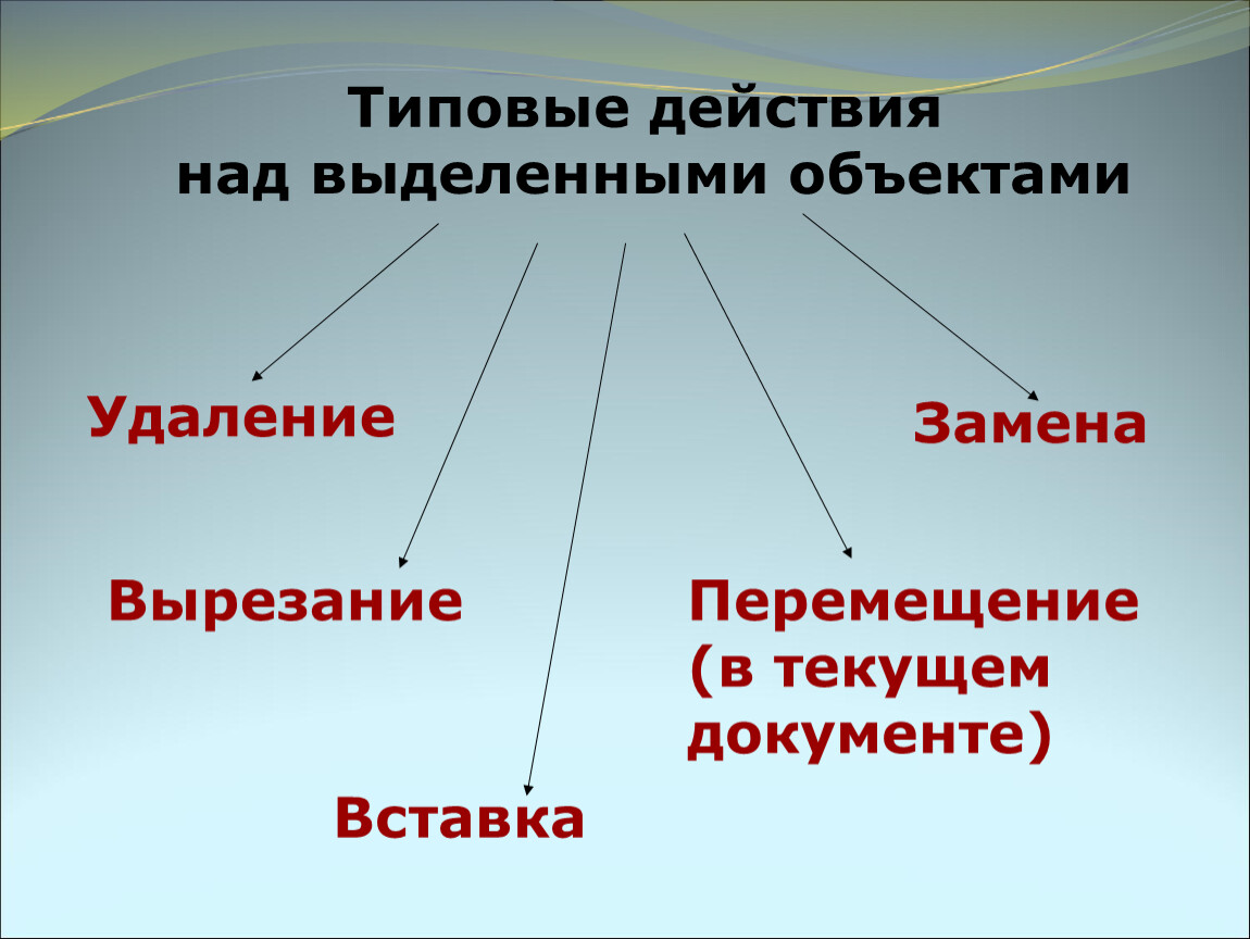 Типовые действия над фрагментом изображения с пояснением слов масштабирование поворот инверсия цвета